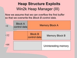 Win2k Heap Manager (III)
Heap Structure Exploits
Now we assume that we can overflow the first buffer
so that we overwrite the Block B control data.
+0
+32
+64
Block A
control data
Block B
control data
Memory Block A
Memory Block B
Uninteresting memory
 