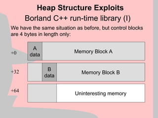 Borland C++ run-time library (I)
Heap Structure Exploits
We have the same situation as before, but control blocks
are 4 bytes in length only:
+0
+32
+64
A
data
B
data
Memory Block A
Memory Block B
Uninteresting memory
 