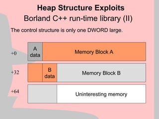 Borland C++ run-time library (II)
Heap Structure Exploits
The control structure is only one DWORD large.
+0
+32
+64
A
data
B
data
Memory Block A
Memory Block B
Uninteresting memory
 