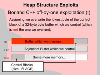 Borland C++ off-by-one exploitation (I)
Assuming we overwrite the lowest byte of the control
block of a 32-byte byte buffer which we control (which
is not the one we overrun):
Heap Structure Exploits
Buffer which we overrun
Adjancent Buffer which we control
+0
+32
+64 Some more memory…
Control Blocks
(size | FLAGS)
 