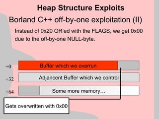 Borland C++ off-by-one exploitation (II)
Instead of 0x20 OR’ed with the FLAGS, we get 0x00
due to the off-by-one NULL-byte.
Heap Structure Exploits
Buffer which we overrun
Adjancent Buffer which we control
+0
+32
+64 Some more memory…
Gets overwritten with 0x00
 