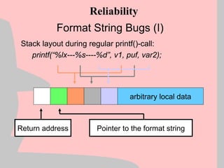 Format String Bugs (I)
Stack layout during regular printf()-call:
printf(“%lx---%s----%d”, v1, puf, var2);
Reliability
arbitrary local data
Return address Pointer to the format string
 