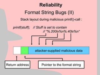 Format String Bugs (II)
Stack layout during malicious printf()-call :
printf(stuff); // Stuff is set to contain
// “%.200lx%n%.40lx%n“
Reliability
attacker-supplied malicious data
Return address Pointer to the format string
 