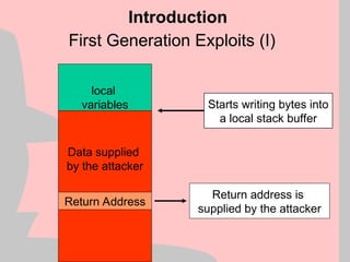First Generation Exploits (I)
Introduction
local
variables
of a
Function
Frame Pointer
Return Address
Starts writing bytes into
a local stack buffer
Data supplied
by the attacker
Return address is
supplied by the attacker
Return Address
 