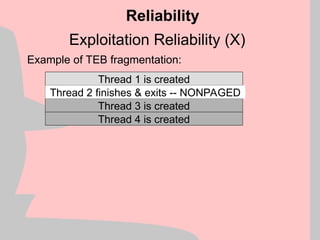 Exploitation Reliability (X)
Example of TEB fragmentation:
Reliability
Thread 1 is created
Thread 2 is created
Thread 3 is created
Thread 4 is created
Thread 2 finishes & exits -- NONPAGED
 