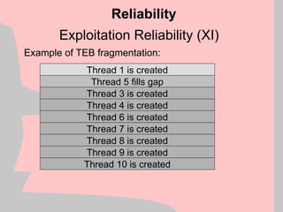 Exploitation Reliability (XI)
Example of TEB fragmentation:
Reliability
Thread 1 is created
Thread 5 fills gap
Thread 3 is created
Thread 4 is created
Thread 6 is created
Thread 7 is created
Thread 8 is created
Thread 9 is created
Thread 10 is created
 
