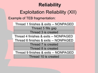 Exploitation Reliability (XII)
Example of TEB fragmentation:
Reliability
Thread 1 is created
Thread 5 fills gap
Thread 3 is created
Thread 4 is created
Thread 6 is created
Thread 7 is created
Thread 8 is created
Thread 9 is created
Thread 10 is created
Thread 1 finishes & exits -- NONPAGED
Thread 4 finishes & exits -- NONPAGED
Thread 6 finishes & exits -- NONPAGED
Thread 9 finishes & exits -- NONPAGED
 