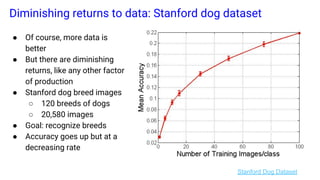Diminishing returns to data: Stanford dog dataset
● Of course, more data is
better
● But there are diminishing
returns, like any other factor
of production
● Stanford dog breed images
○ 120 breeds of dogs
○ 20,580 images
● Goal: recognize breeds
● Accuracy goes up but at a
decreasing rate
Stanford Dog Dataset
 
