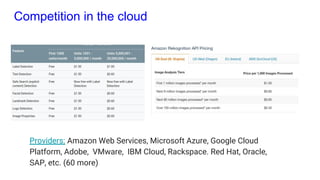 Competition in the cloud
Providers: Amazon Web Services, Microsoft Azure, Google Cloud
Platform, Adobe, VMware, IBM Cloud, Rackspace. Red Hat, Oracle,
SAP, etc. (60 more)
 