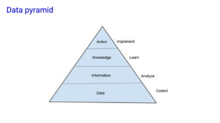 Data pyramid
 