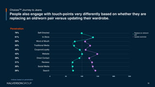 11
People also engage with touch-points very differently based on whether they are
replacing an old/worn pair versus updat...