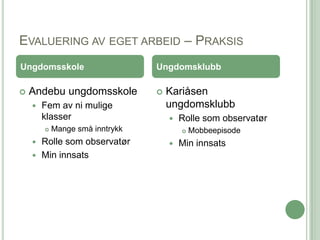 EVALUERING AV EGET ARBEID – PRAKSIS
Ungdomsskole                     Ungdomsklubb

   Andebu ungdomsskole             Kariåsen
       Fem av ni mulige             ungdomsklubb
        klasser                         Rolle som observatør
           Mange små inntrykk              Mobbeepisode
       Rolle som observatør            Min innsats
       Min innsats
 