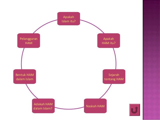 Ham dalam-pandangan-islam