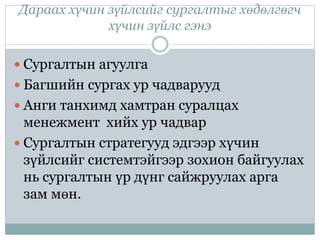 Дараах хүчин зүйлсийг сургалтыг хөдөлгөгч
хүчин зүйлс гэнэ
 Сургалтын агуулга
 Багшийн сургах ур чадварууд
 Анги танхимд хамтран суралцах
менежмент хийх ур чадвар
 Сургалтын стратегууд эдгээр хүчин
зүйлсийг системтэйгээр зохион байгуулах
нь сургалтын үр дүнг сайжруулах арга
зам мөн.
 