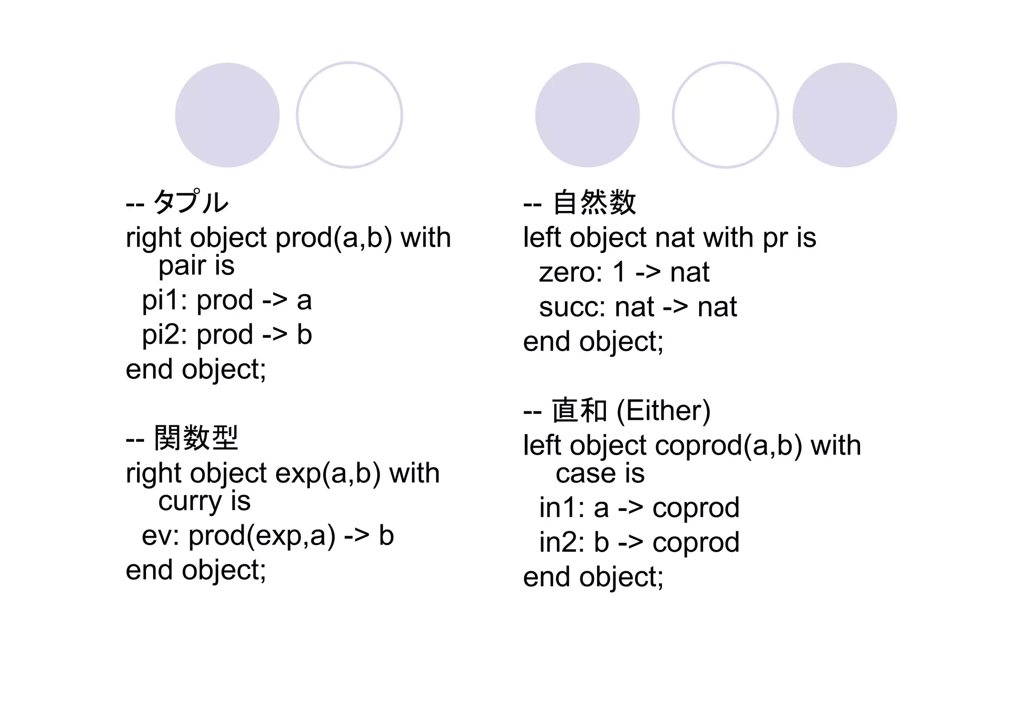 -- タプル                        -- 自然数
right object prod(a,b) with   left object nat with pr is
   pair is                      zero: 1 -> nat
  pi1: prod -> a                succ: nat -> nat
  pi2: prod -> b              end object;
end object;
                              -- 直和 (Either)
-- 関数型                        left object coprod(a,b) with
right object exp(a,b) with        case is
   curry is                     in1: a -> coprod
  ev: prod(exp,a) -> b          in2: b -> coprod
end object;                   end object;
 