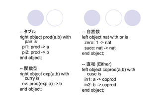 -- タプル                        -- 自然数
right object prod(a,b) with   left object nat with pr is
   pair is                      zero: 1 -> nat
  pi1: prod -> a                succ: nat -> nat
  pi2: prod -> b              end object;
end object;
                              -- 直和 (Either)
-- 関数型                        left object coprod(a,b) with
right object exp(a,b) with        case is
   curry is                     in1: a -> coprod
  ev: prod(exp,a) -> b          in2: b -> coprod
end object;                   end object;
 