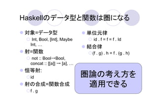 Haskellのデータ型と関数は圏になる

対象=データ型                     単位元律
  Int, Bool, [Int], Maybe    id . f = f = f . Id
 Int,
                            結合律
射=関数                         (f . g) . h = f . (g . h)
  not :: Bool→Bool,
 concat :: [[a]] → [a],
恒等射:
 id                         圏論の考え方を
射の合成=関数合成                    適用できる
 f.g
 
