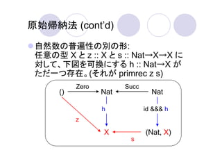 原始帰納法 (cont’d)

 自然数の普遍性の別の形:
 任意の型 X と z :: X と s :: Nat→X→X に
 対して、下図を可換にする h :: Nat→X が
 ただ一つ存在。(それが primrec z s)
           Zero         Succ
      ()          Nat            Nat

                  h            id &&& h
           z

                  X            (Nat, X)
                         s
 