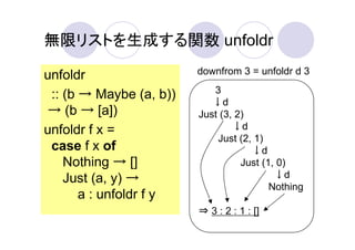 無限リストを生成する関数 unfoldr

unfoldr                  downfrom 3 = unfoldr d 3
                            3
 :: (b → Maybe (a, b))
                            ↓d
 → (b → [a])             Just (3, 2)
unfoldr f x =                    ↓d
                             Just (2, 1)
 case f x of                         ↓d
    Nothing → []                   Just (1, 0)
    Just (a, y) →                          ↓d
                                          Nothing
       a : unfoldr f y
                         ⇒ 3 : 2 : 1 : []
 