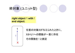 終対象 (ユニット型)

 right object 1 with !
 end object;


        1     任意の対象Xが与えられたときに、

    !
              Xから1への関数が一意に存在
              その関数を ! と表記
        X
 