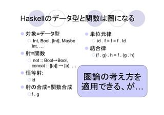 Haskellのデータ型と関数は圏になる

対象=データ型                      単位元律
  Int, Bool, [Int], Maybe     id . f = f = f . Id
 Int,
                             結合律
射=関数                          (f . g) . h = f . (g . h)
  not :: Bool→Bool,
 concat :: [[a]] → [a],
恒等射:
 id                         圏論の考え方を
射の合成=関数合成                   適用できる、が
 f.g
 