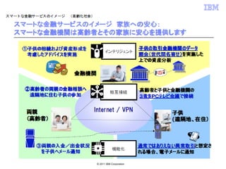 © 2011 IBM Corporation
 