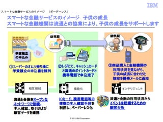 © 2011 IBM Corporation
 