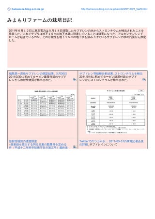 ham ano ra.blo g.o cn.ne .jp

http://hamano ra.blo g.o cn.ne.jp/kaiin02/2011/06/1_5a20.html

みまもりファームの栽培日記
2011年６月１２日に東京電力は５月１８日採取したサブドレンの水からストロンチウムが検出されたことを
発表した。これでデブリは地下１５ｍの地下水脈に到達していることは確実になった。アルゼンチンシンド
ロームが起きているのか、その可能性を地下１５ｍの地下水を汲み上げているサブドレンの水の汚染から推定
した。

福島第一原発サブドレンの測定結果_３月30日
2011/3/30に初めてタービン建屋付近のサブド
レンから放射性物質が検出された。

サブドレン等核種分析結果_ストロンチウムを検出
2011/5/18に初めてタービン建屋付近のサブド
レンからストロンチウムが検出された。

放射性物質の濃度限度
○放射線を放出する同位元素の数量等を定める
件（平成十二年科学技術庁告示第五号）最終改

Twitterでのつぶやき… 2011-03-31の東電記者会見
の詳細_サブドレインについて

 