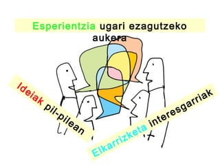 Esperientzia ugari ezagutzeko
                     aukera



Id
     ei
          ak                                                                ri ak
               pi                                                    g ar
                    l-p
                          ile                                er es
                                an                     int
                                                    ta
                                                 ke
                                          ar riz
                                     E lk
 