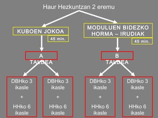 Haur Hezkuntzan 2 eremu

KUBOEN JOKOA
45 min.

MODULUEN BIDEZKO
HORMA – IRUDIAK
45 min.

A
TALDEA

B
TALDEA

DBHko 3
ikasle

DBHko 3
ikasle

DBHko 3
ikasle

DBHko 3
ikasle

+

+

+

+

HHko 6
ikasle

HHko 6
ikasle

HHko 6
ikasle

HHko 6
ikasle

 