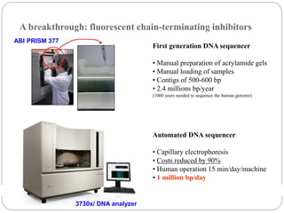 A breakthrough: fluorescent chain-terminating inhibitors
Automated DNA sequencer
• Capillary electrophoresis
• Costs reduced by 90%
• Human operation 15 min/day/machine
• 1 million bp/day
3730x/ DNA analyzer
First generation DNA sequencer
• Manual preparation of acrylamide gels
• Manual loading of samples
• Contigs of 500-600 bp
• 2.4 millions bp/year
(1000 years needed to sequence the human genome)
ABI PRISM 377
 