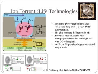 Ion Torrent (Life Technologies)
J. M. Rothberg, et al. Nature (2011) 475:348-352
• Similar to pyrosequencing but uses
semiconducting chip to detect dNTP
incorporation.
• The chip measure differences in pH.
• Shown to have problems with
homopolymer reads and coverage bias
with GC-rich regions.
• Ion Proton™ promises higher output and
longer reads.
 