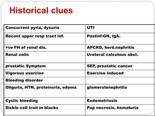 Historical clues
Concurrent pyria, dysuria UTI
Recent upper resp tract inf. Postinf-GN, IgA.
+ve FH of renal dis. APCKD, herd.nephritis
Renal colic Ureteral calculous obst.
prostatic Symptom SEP, prostatic cancer
Vigorous exercise Exercise induced
Bleeding disorder
Oliguria, HTN, proteinuria, edema glomerulonephritis
Cyclic bleeding Endometriosis
Sickle cell trait in blacks Pap necrosis, hematuria
 