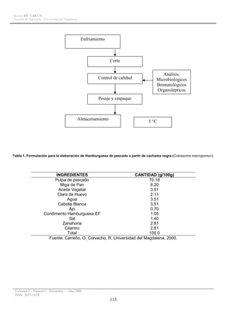 Revista RE´TAKVN
Facultad de Ingeniería - Universidad del Magdalena




                                                     Enfriamiento



                                                                    Corte

                                                                                        Análisis:
                                                             Control de calidad      Microbiológicos
                                                                                     Bromatológicos
                                                                                     Organolépticos
                                                             Pesaje y empaque



                                                 Almacenamiento
                                                                                  5 °C




Tabla 1. Formulación para la elaboración de Hamburguesa de pescado a partir de cachama negra (Colossoma macropomun).




                            INGREDIENTES                             CANTIDAD (g/100g)
                            Pulpa de pescado                                70.18
                              Miga de Pan                                    8.20
                             Aceite Vegetal                                  3.51
                             Clara de Huevo                                  2.11
                                  Agua                                       3.51
                             Cebolla Blanca                                  3.51
                                   Ajo                                       0.70
                       Condimento Hamburguesa EF                             1.05
                                   Sal                                       1.40
                                Zanahoria                                    2.81
                                 Cilantro                                    2.81
                                  Total                                     100.0
                         Fuente: Carreño, O; Corvacho, R. Universidad del Magdalena, 2000.




 Volumen I – Número I, Diciembre - Año 2008
 ISSN: 2027-162X
                                                                    115
 