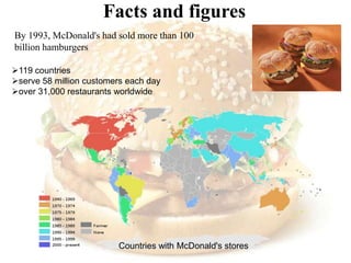 Facts and figures
By 1993, McDonald's had sold more than 100
billion hamburgers

119 countries
serve 58 million customers each day
over 31,000 restaurants worldwide




                         Countries with McDonald's stores
 