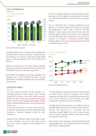 HamburgHamburgHamburgHamburg, Germany, Germany, Germany, Germany
Hotel Market Snapshot,Hotel Market Snapshot,Hotel Market Snapshot,Hotel Market Snapshot, OctoberOctoberOctoberOctober 2015201520152015
9
HOTEL PERFORMANCESHOTEL PERFORMANCESHOTEL PERFORMANCESHOTEL PERFORMANCES
Hotel trading performances
2010-2014
Source: MKG Hospitality Database
In terms of seasonality, given that Hamburg is mostly a leisure
destination, demand is generally strong from April to October.
The lowest level of demand is mainly observed in January and
February.
Over the 2010-2014 period, Hamburg’s performances were
globally on a continuous upward trend. Since 2010, occupancy
rose progressively to reach a peak in 2014 at 79.4%. ADR
followed the same positive trend, except for 2011 and 2013
recording negative variations of -0.5% and -2.1% respectively,
but those fluctuations were compensated by the increase in
occupancy. This resulted in a continuous RevPAR increasecontinuous RevPAR increasecontinuous RevPAR increasecontinuous RevPAR increase
showing a CAGR of +3.1% over the five year period and reaching
a record level of € 71.2 in 2014.
The opposite graph shows a comparison of the RevPAR levels
for five key cities in Germany and Europe, including Hamburg.
The Hanseatic city recorded a particularly strong RevPAR
growth in 2014 and surpassed the € 70.0 threshold for the
first time.
Despite its strong focus on the leisure segment, generally
more seasonal and price sensitive, Hamburg achieved better
RevPAR performances than Germany’s capital Berlin.
Even though most European citieEuropean citieEuropean citieEuropean citiessss clearlyclearlyclearlyclearly outperformoutperformoutperformoutperform thethethethe
HanseaticHanseaticHanseaticHanseatic citycitycitycity in terms of RevPAR, Hamburg’s improving
performances considerably reduced the gap with the Belgian
capital Brussels.
Key cities - RevPAR evolution
2010-2014
Source: MKG Hospitality Database
INVESTMENT MARKETINVESTMENT MARKETINVESTMENT MARKETINVESTMENT MARKET
The city’s economic dynamism has also resulted in an
increasing interest from hotel investors. While Hamburg
ranked third in Germany in 2014 with a hotel investment
volume of € 324.0 million, hotel transactions during thehotel transactions during thehotel transactions during thehotel transactions during the
first sixfirst sixfirst sixfirst six monthsmonthsmonthsmonths in 2015in 2015in 2015in 2015 totalledtotalledtotalledtotalled approximatelyapproximatelyapproximatelyapproximately €€€€ 260.0260.0260.0260.0
millionmillionmillionmillion, making Hamburg the frontrunner among Germany’s
‘Big Six’ cities.
To note that from January to June 2015, hotel transactions
accounted for approximately 13% of commercial real estate
investment in Hamburg, compared to 8.6% for retail
investments.
Hamburg’s hotel investment market has recorded at least
13 hotel transactions over the last three years, among
which three relate to properties under development or
conversion.
The most significant single asset transactions during the first
six months of 2015 include the acquisition of the Sofitel
Hamburger Alter Wall by Art-Invest Real Estate as well as the
€ 56.0 million acquisition by Fraser Hospitality of an office
building to be converted into a future Fraser Suites.
The B&B Hamburg Harburg was part of a portfolio transaction
of 22 B&B hotels sold to the French investor Foncière des Murs.
Commerz Real acquired for its ‘hausInvest’ fund the
development project Heights 3 for which a long term lease
contract has been signed with Adina for a 202-apartment hotel
to be opened in autumn 2017.
Most recently, Union Investment sold theUnion Investment sold theUnion Investment sold theUnion Investment sold the 278278278278----room hotelroom hotelroom hotelroom hotel
Hamburg MarriottHamburg MarriottHamburg MarriottHamburg Marriott to UK & European Investment Limited for
€ 65.0 million in September 2015.
€87.0
€86.6
€88.4
€86.5
€89.7
€63.1
€64.2
€66.0
€66.9
€71.2
72.5% 74.1% 74.7% 77.2% 79.4%
0%
10%
20%
30%
40%
50%
60%
70%
80%
90%
€ 0
€ 20
€ 40
€ 60
€ 80
€ 100
2010 2011 2012 2013 2014
ADR RevPAR Occupancy
€ 50
€ 60
€ 70
€ 80
€ 90
€ 100
2010 2011 2012 2013 2014
MUNICH
AMSTERDAM
BRUSSELS
HAMBURG
BERLIN
 