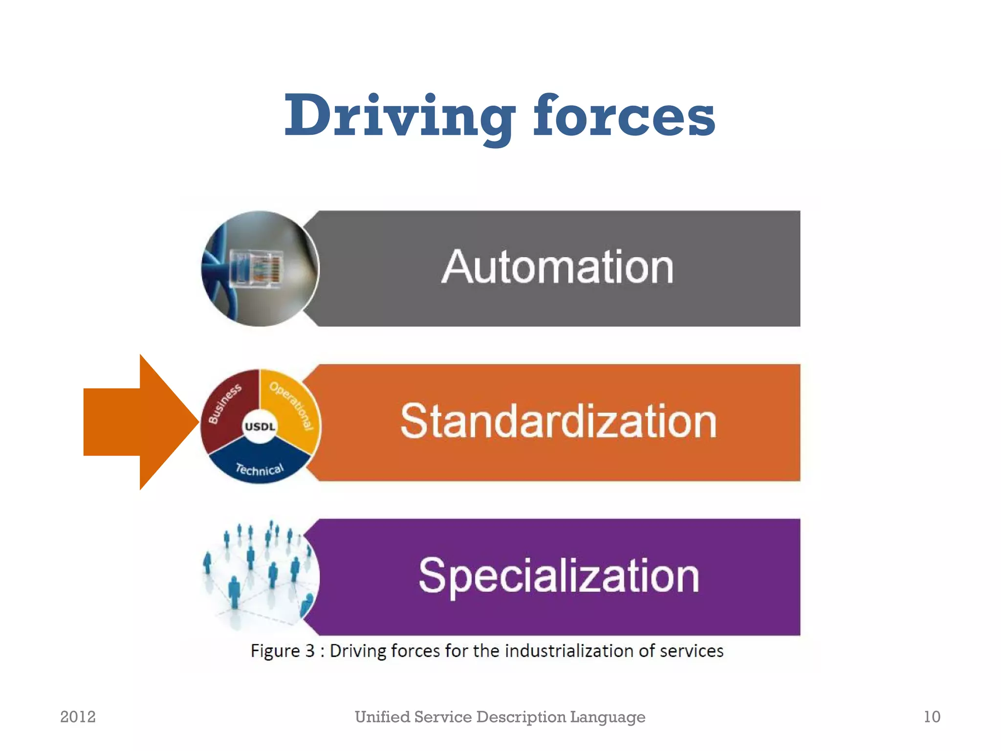 Driving forces




2012     Unified Service Description Language   10
 