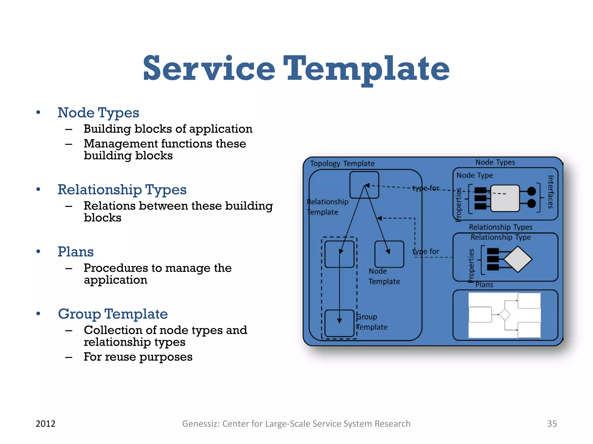 Service Template
•      Node Types
        – Building blocks of application
        – Management functions these
          building blocks

•      Relationship Types
        – Relations between these building
          blocks

•      Plans
        – Procedures to manage the
          application

•      Group Template
        – Collection of node types and
          relationship types
        – For reuse purposes




2012                       Genessiz: Center for Large-Scale Service System Research   35
 