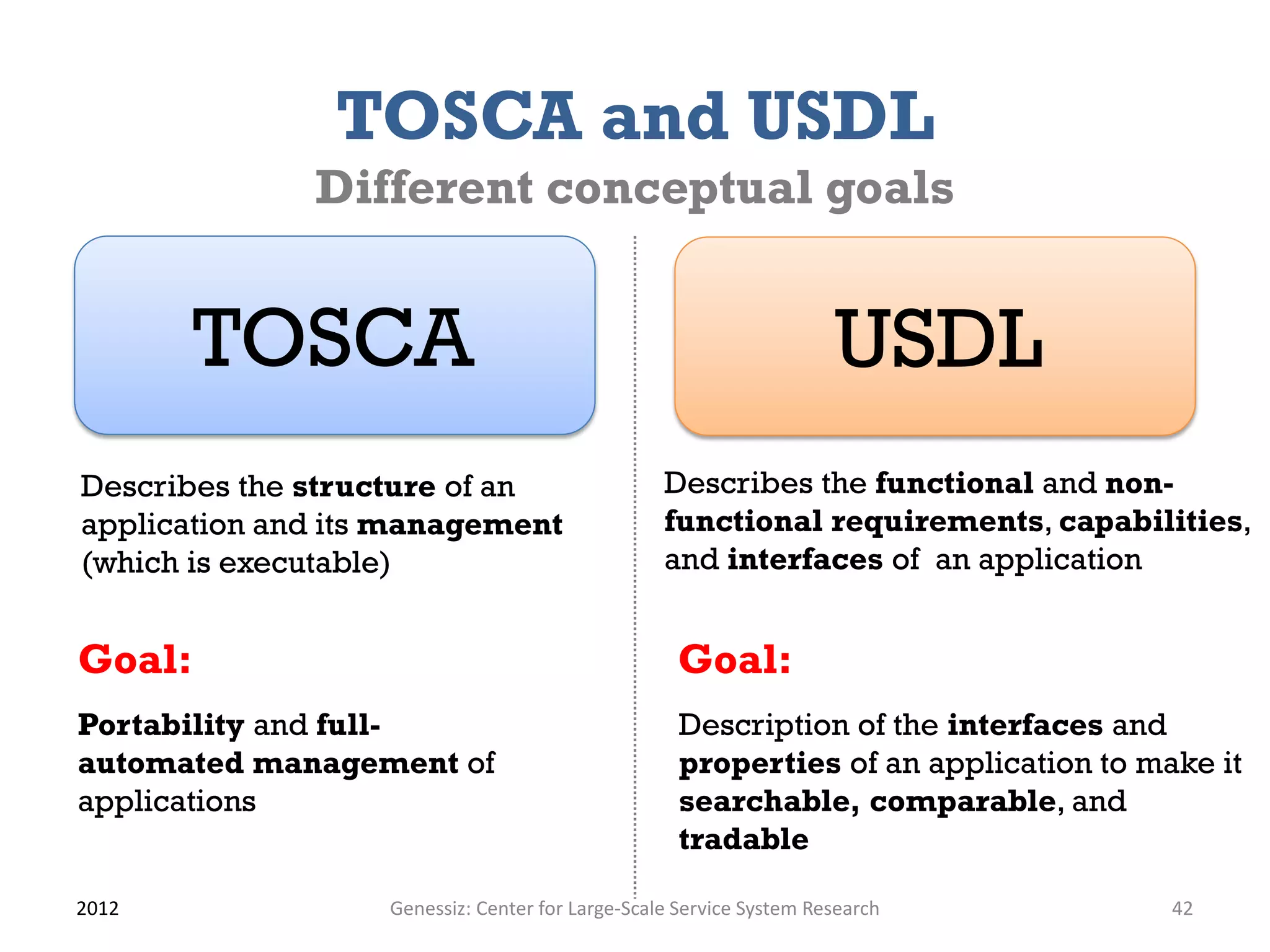 TOSCA and USDL
              Different conceptual goals


       TOSCA                                                         USDL
Describes the structure of an                     Describes the functional and non-
application and its management                    functional requirements, capabilities,
(which is executable)                             and interfaces of an application


Goal:                                              Goal:
Portability and full-                               Description of the interfaces and
automated management of                             properties of an application to make it
applications                                        searchable, comparable, and
                                                    tradable

2012               Genessiz: Center for Large-Scale Service System Research           42
 
