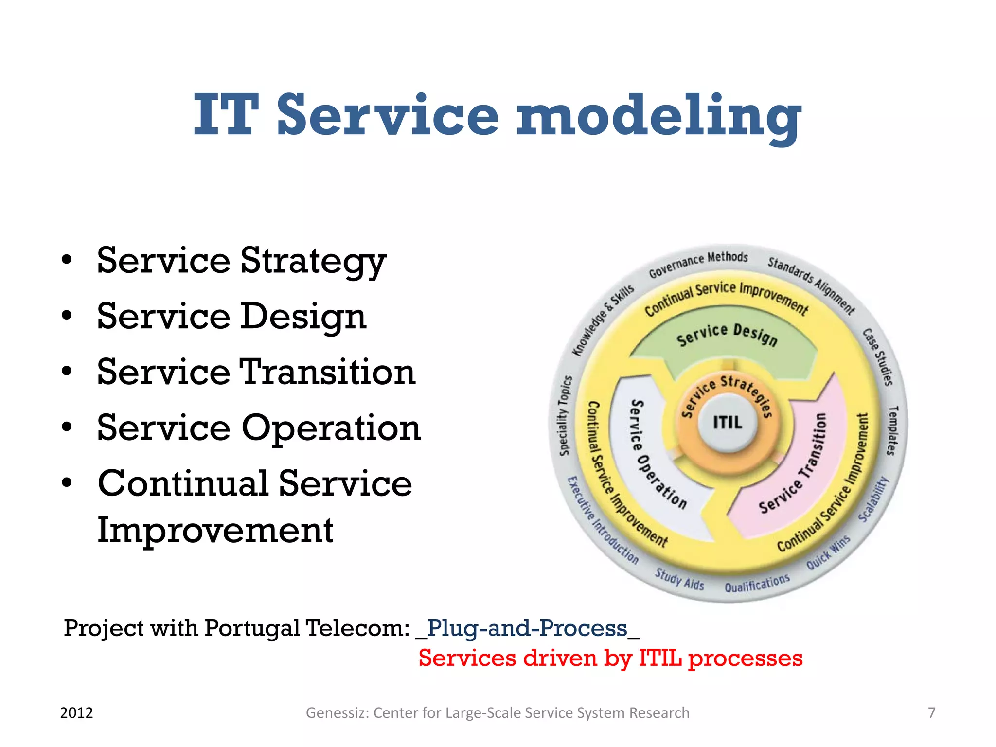 IT Service modeling

•      Service Strategy
•      Service Design
•      Service Transition
•      Service Operation
•      Continual Service
       Improvement

Project with Portugal Telecom: _Plug-and-Process_
                               Services driven by ITIL processes

2012                Genessiz: Center for Large-Scale Service System Research   7
 