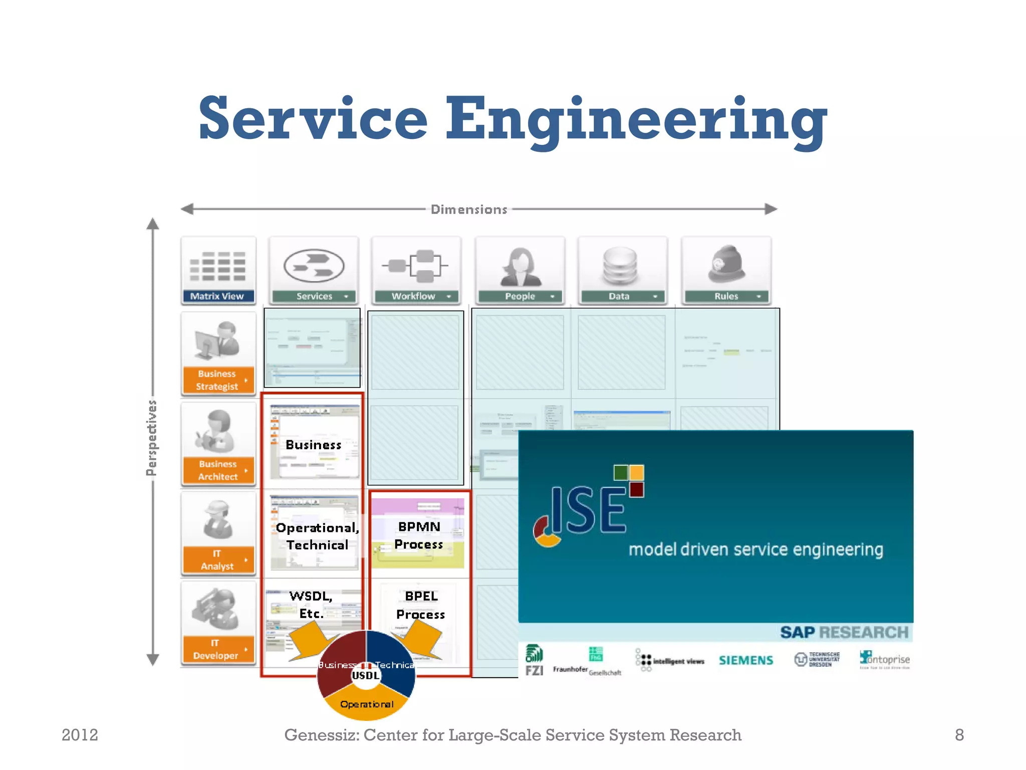 Service Engineering




2012     Genessiz: Center for Large-Scale Service System Research   8
 