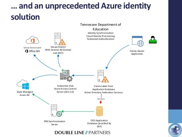 system acs enrollment web SEA Architecture