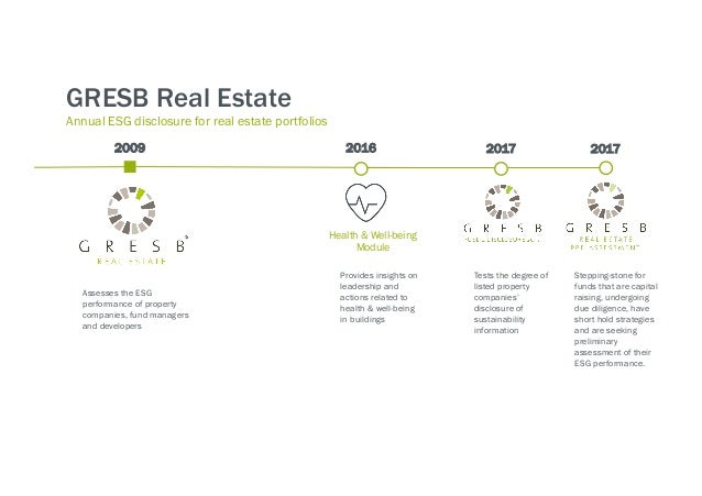2017 Gresb Real Estate Results Hamburg C