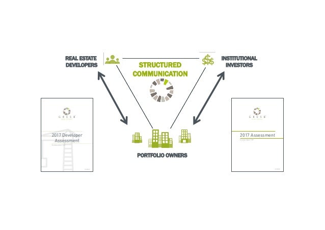 2017 Gresb Real Estate Results Hamburg C