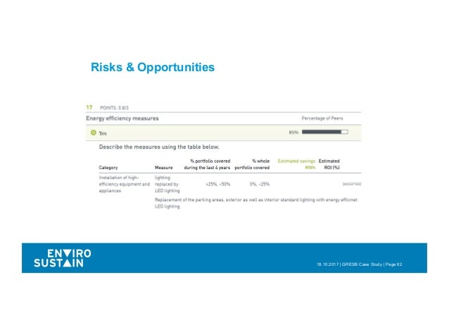 2017 Gresb Real Estate Results Hamburg C