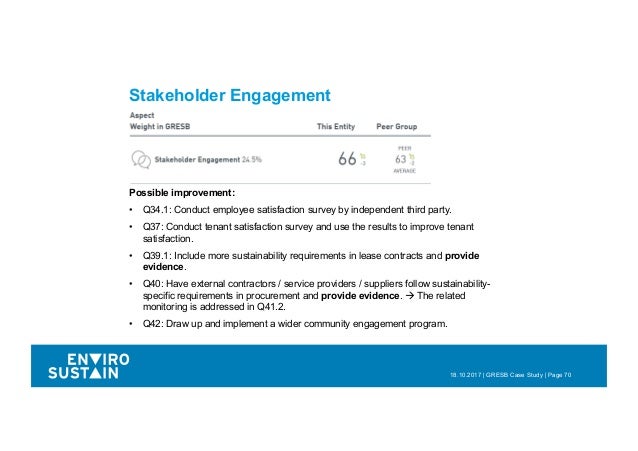 2017 Gresb Real Estate Results Hamburg C