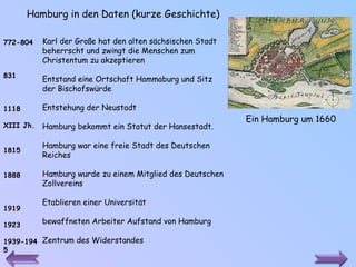 Ein Hamburg um 1660  Hamburg in den Daten   (kurze Geschichte) Karl der Große hat den alten sächsischen Stadt beherrscht und zwingt die Menschen zum Christentum zu akzeptieren E ntstand eine Ortschaft Hammaburg und Sitz der Bischofswürde Entstehung der Neustadt Hamburg bekommt ein Statut der Hansestadt . Hamburg war eine freie Stadt des Deutschen Reiches Hamburg wurde zu einem Mitglied des Deutschen Zollvereins E tablieren einer Universität bewaffneten Arbeiter Aufstand von Hamburg Zentrum des Widerstandes 772-804 831 1118 XIII Jh. 1815 1888 1919 1923 1939-1945 