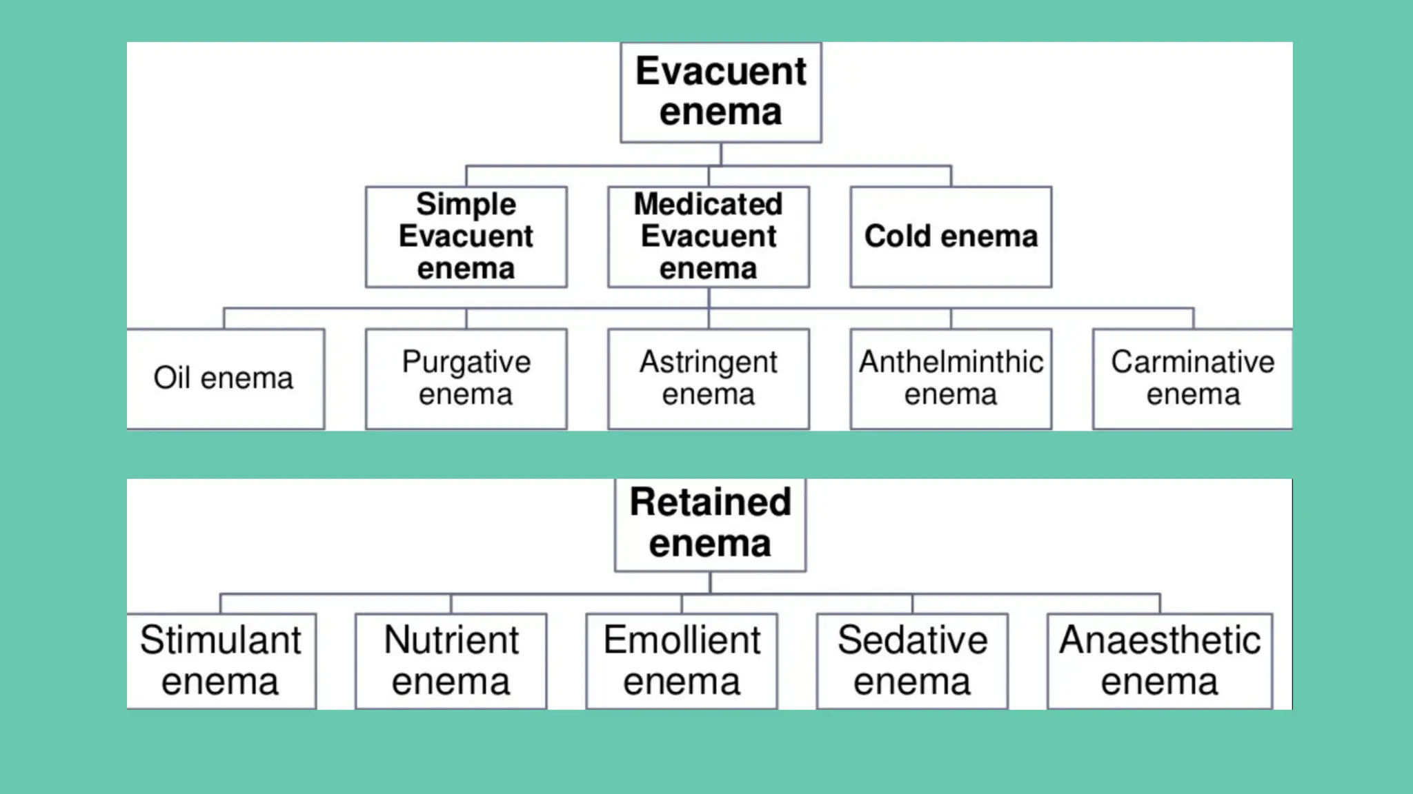 Understanding Enema Solutions and Their Types | PPTX