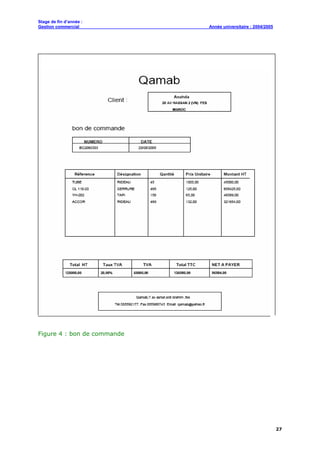 Stage de fin d’année :
Gestion commercial Année universitaire : 2004/2005
27
Figure 4 : bon de commande
 