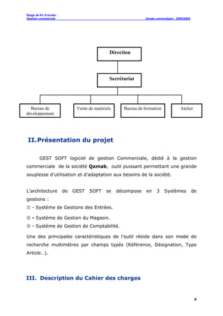 Stage de fin d’année :
Gestion commercial Année universitaire : 2004/2005
8
II.Présentation du projet
GEST SOFT logiciel de gestion Commerciale, dédié à la gestion
commerciale de la société Qamab, outil puissant permettant une grande
souplesse d’utilisation et d’adaptation aux besoins de la société.
L’architecture de GEST SOFT se décompose en 3 Systèmes de
gestions :
- Système de Gestions des Entrées.
- Système de Gestion du Magasin.
- Système de Gestion de Comptabilité.
Une des principales caractéristiques de l’outil réside dans son mode de
recherche multimètres par champs typés (Référence, Désignation, Type
Article…).
III. Description du Cahier des charges
Direction
Secrétariat
AtelierBureau de formationVente de matérielsBureau de
développement
 